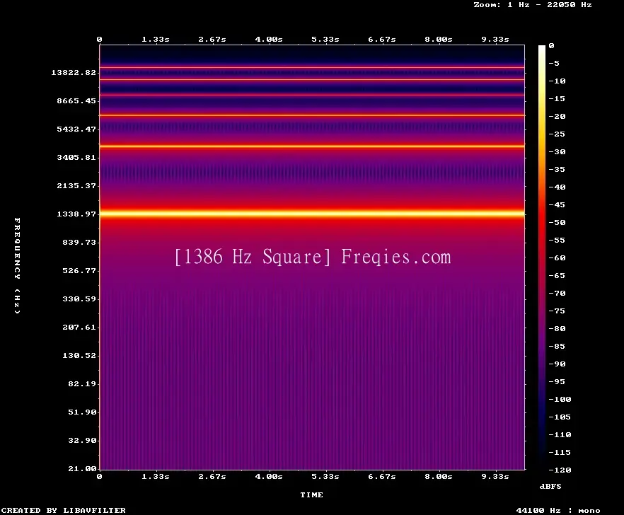 1386 Hz Frequency Sound