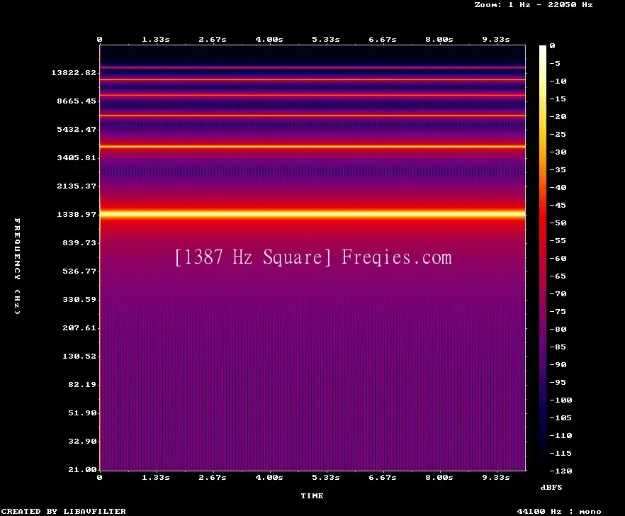 1387 Hz Frequency Sound