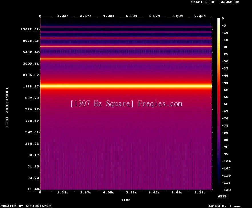 1397 Hz Frequency Sound