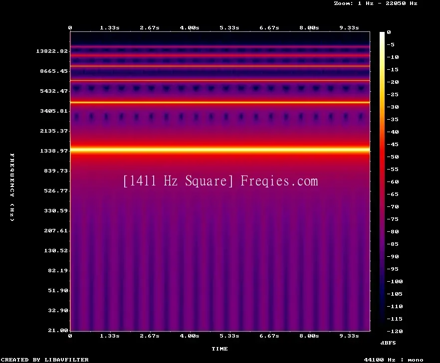 1411 Hz Frequency Sound
