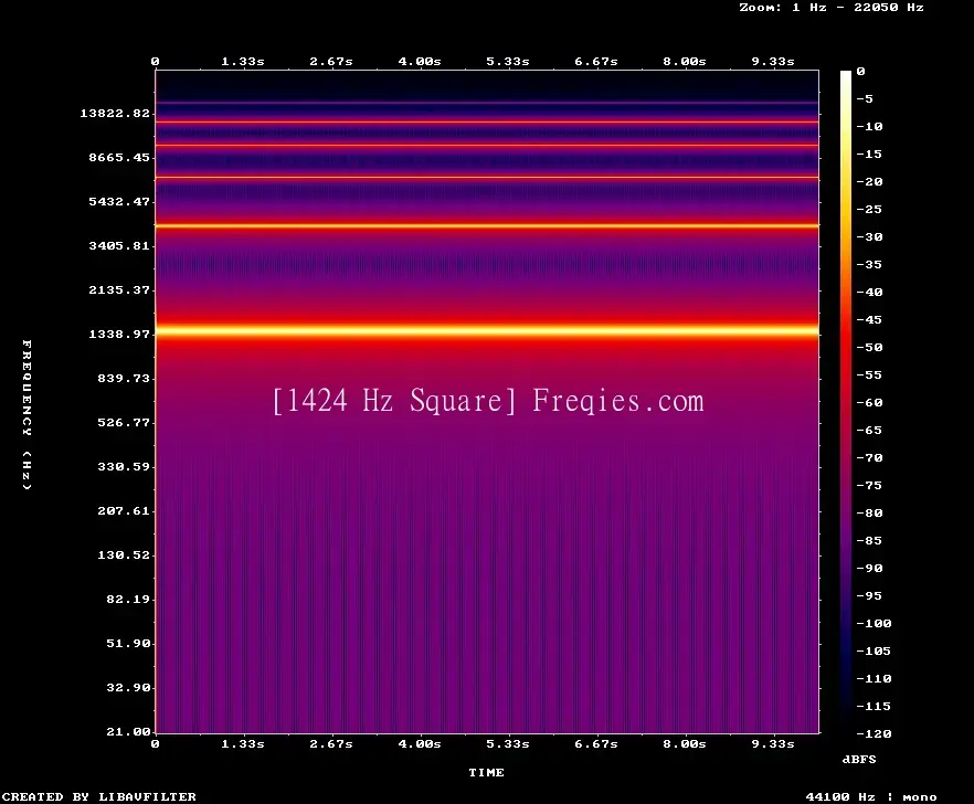 1424 Hz Frequency Sound