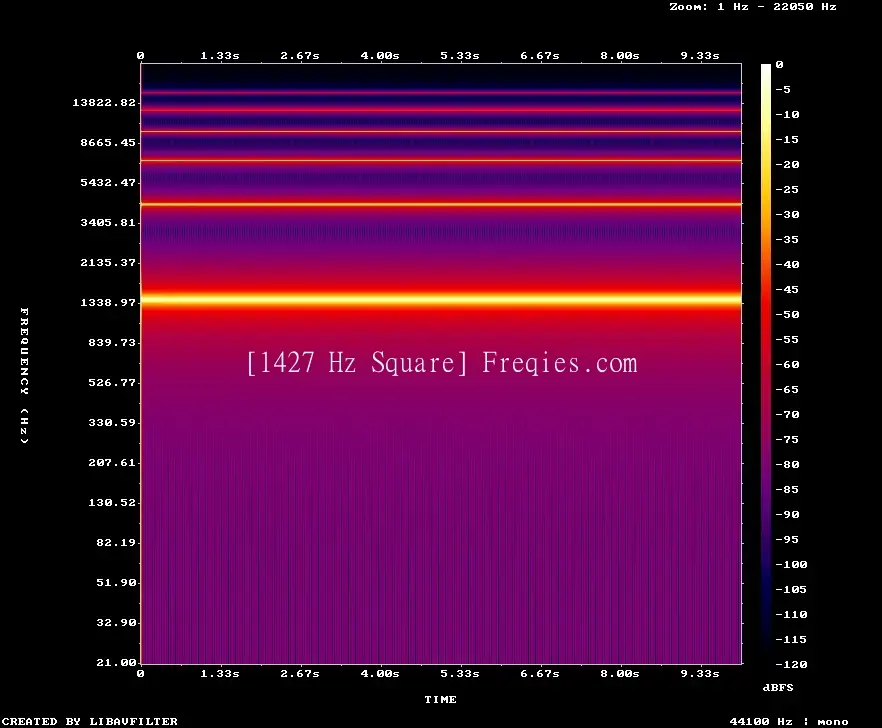 1427 Hz Frequency Sound