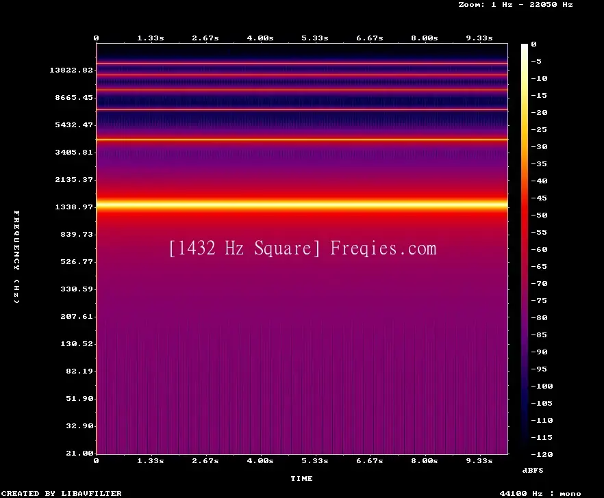 1432 Hz Frequency Sound