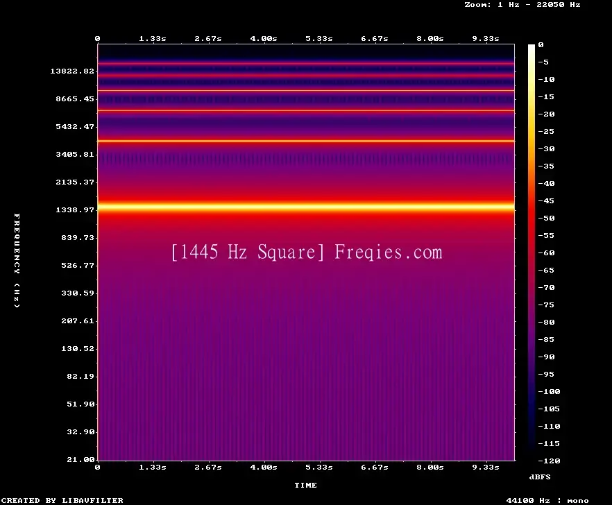 1445 Hz Frequency Sound