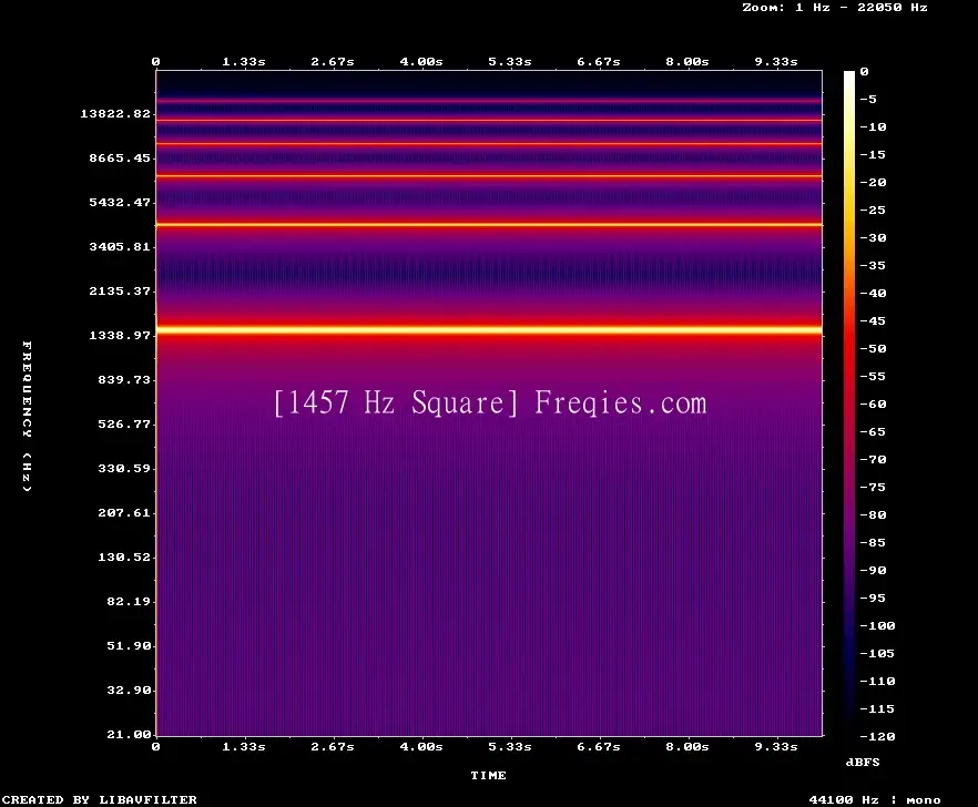 1457 Hz Frequency Sound