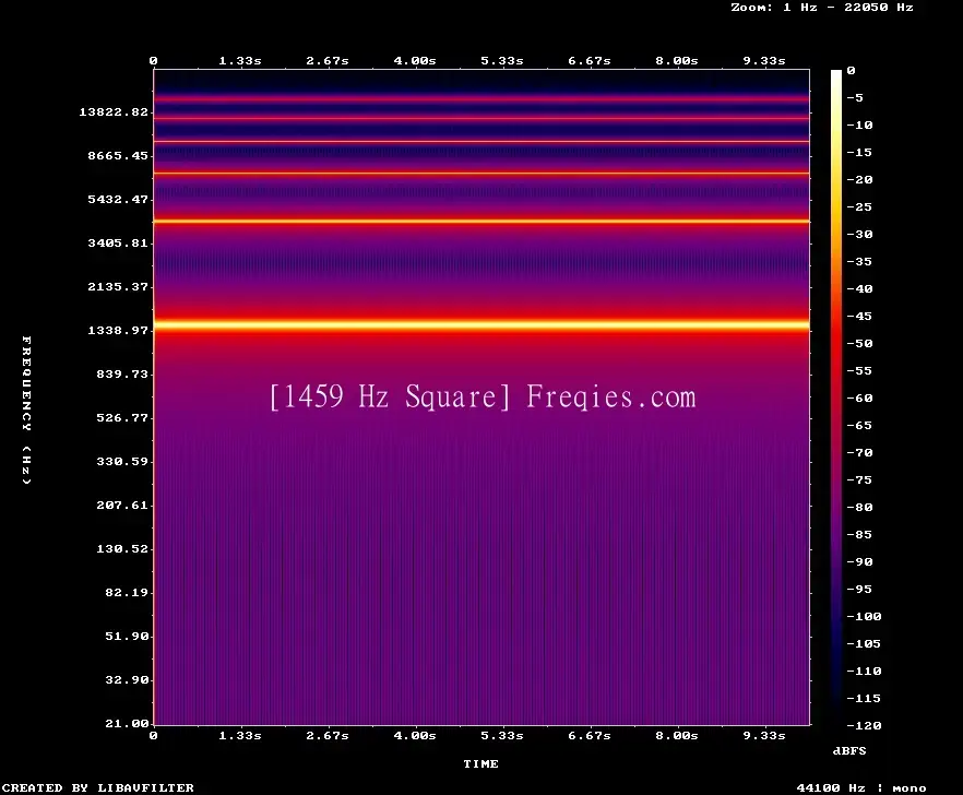 1459 Hz Frequency Sound