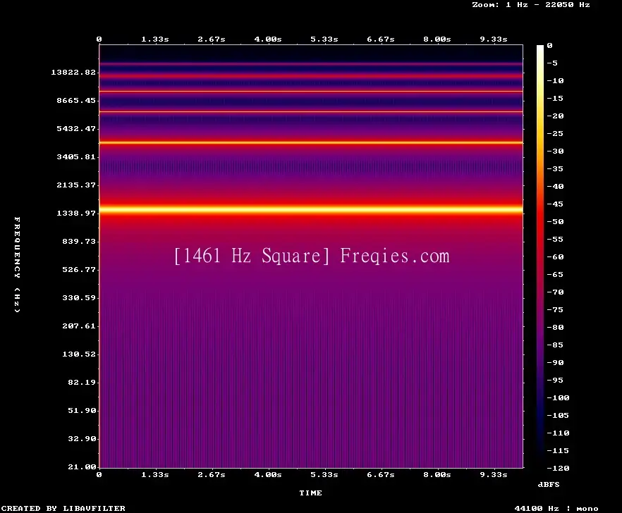 1461 Hz Frequency Sound
