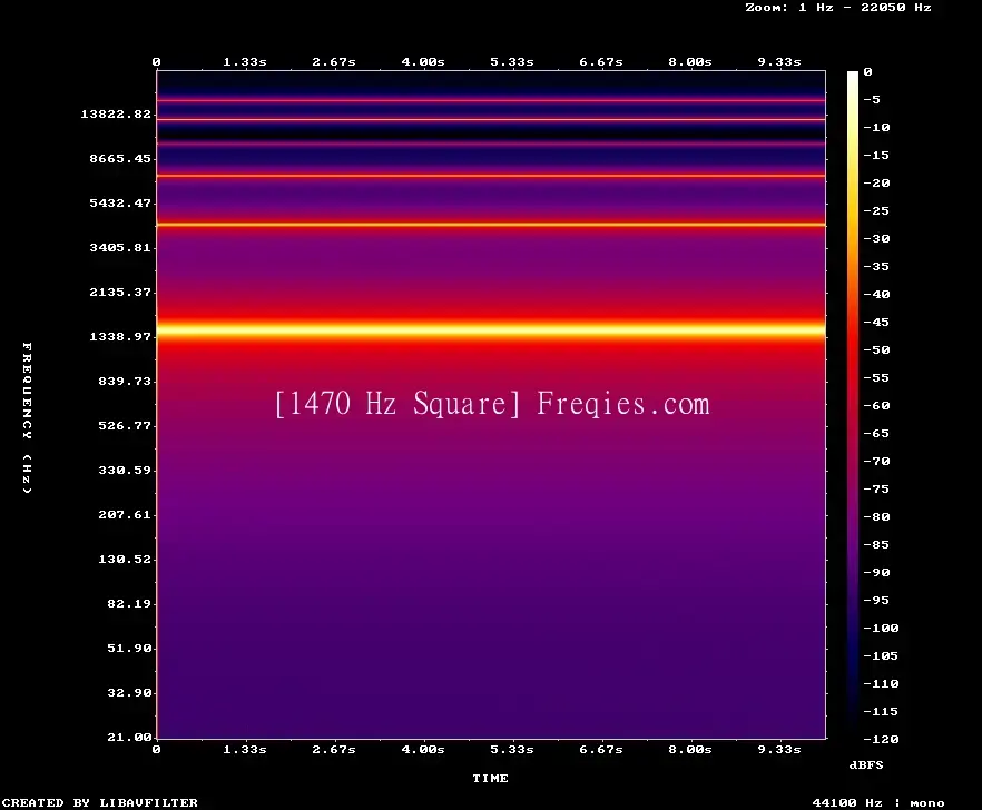 1470 Hz Frequency Sound