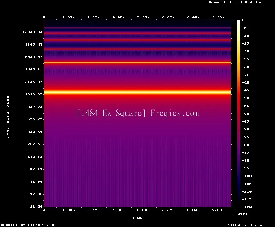 1484 Hz Frequency Sound