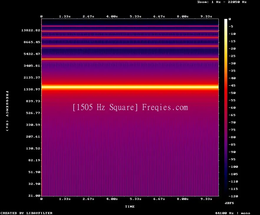 1505 Hz Frequency Sound
