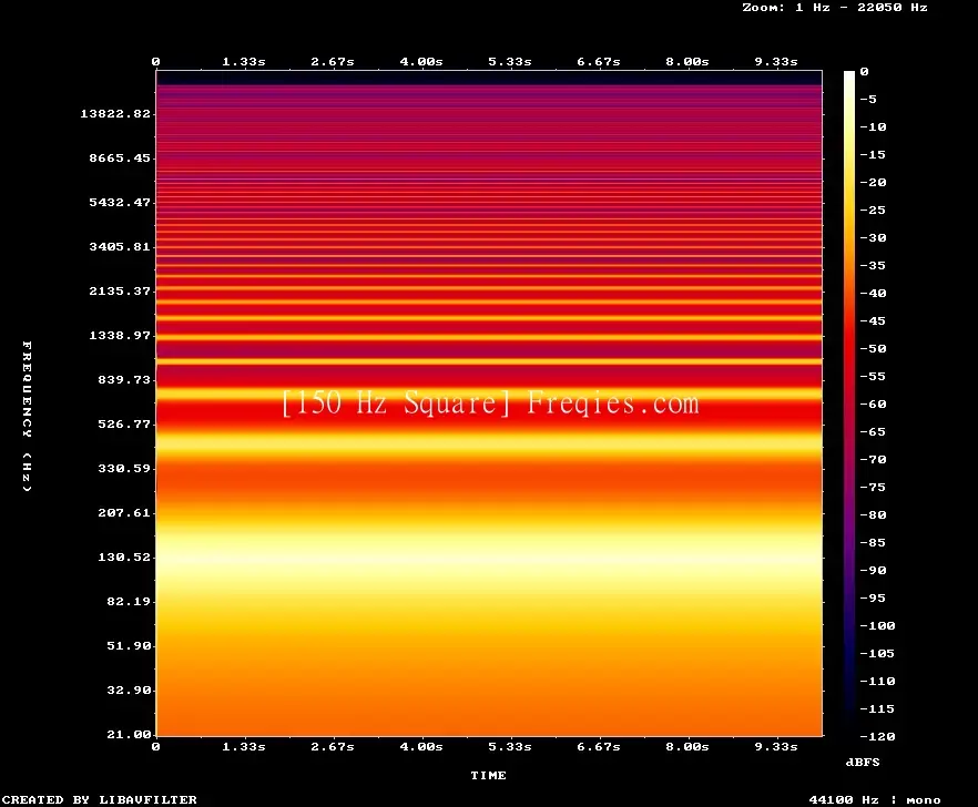 150 Hz Frequency Sound