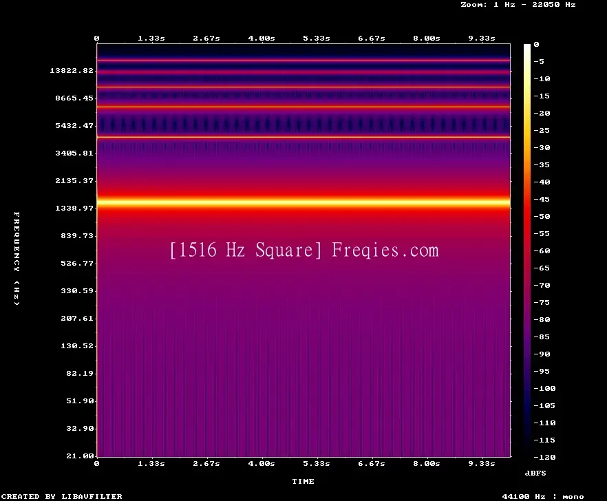 1516 Hz Frequency Sound