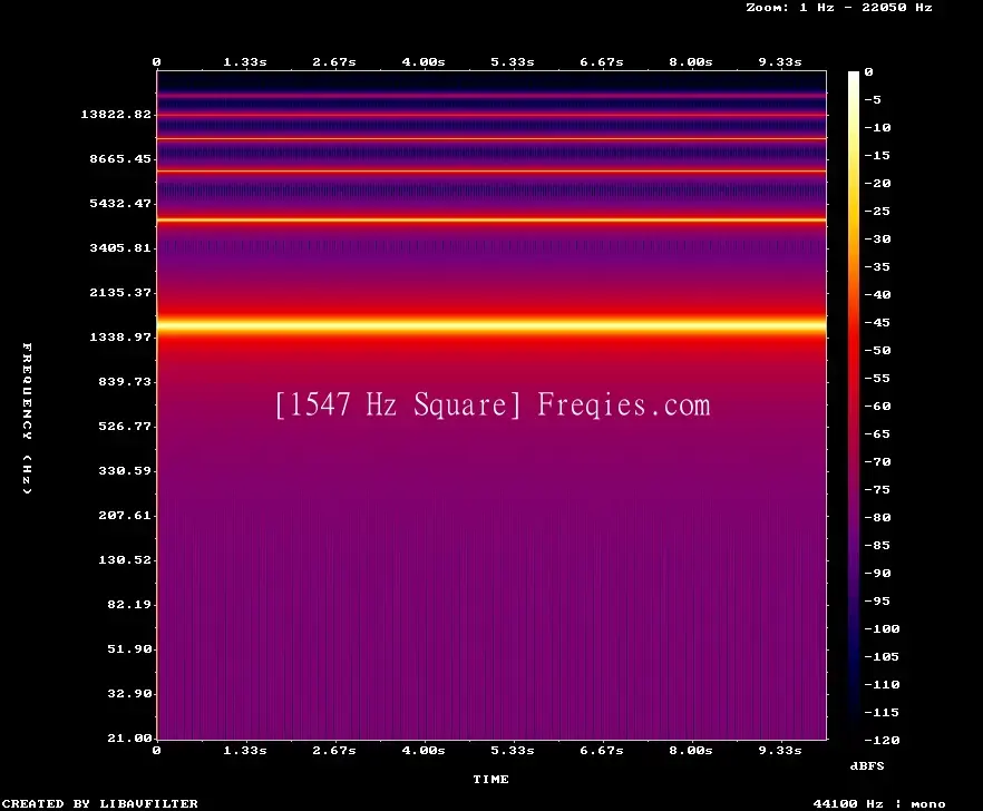 1547 Hz Frequency Sound