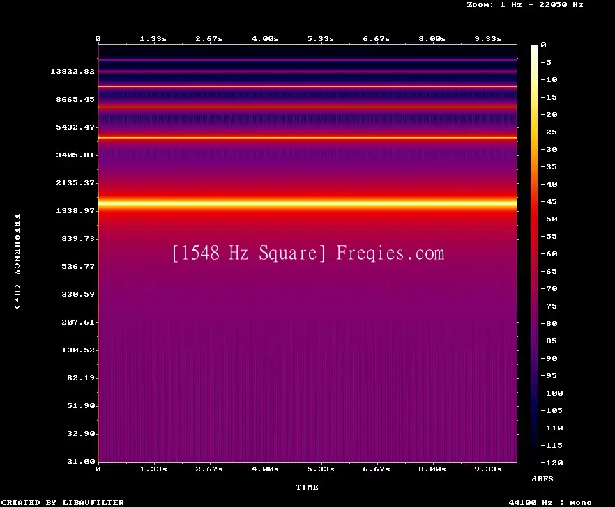 1548 Hz Frequency Sound