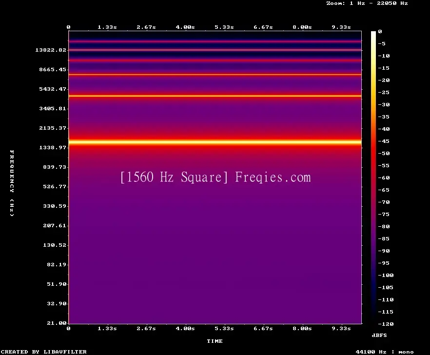 1560 Hz Frequency Sound