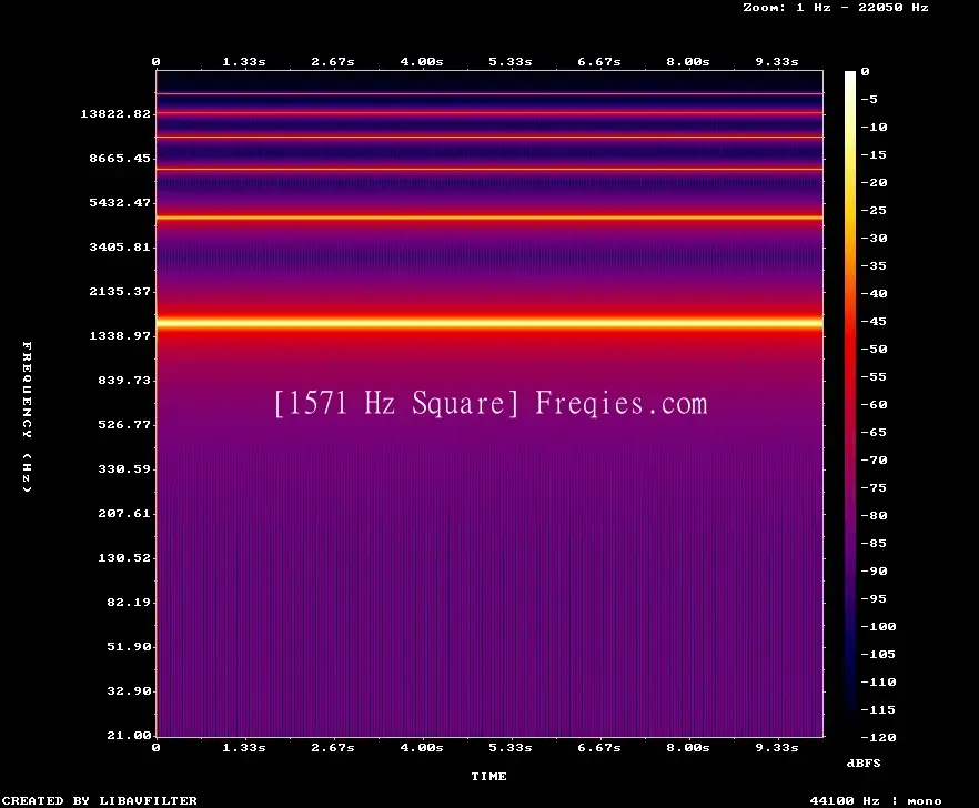 1571 Hz Frequency Sound