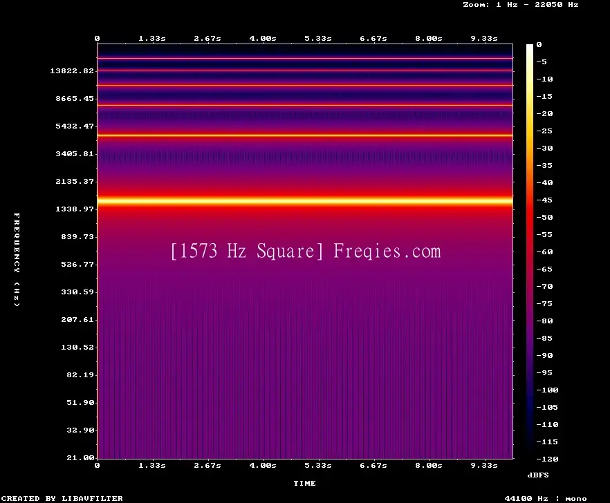 1573 Hz Frequency Sound