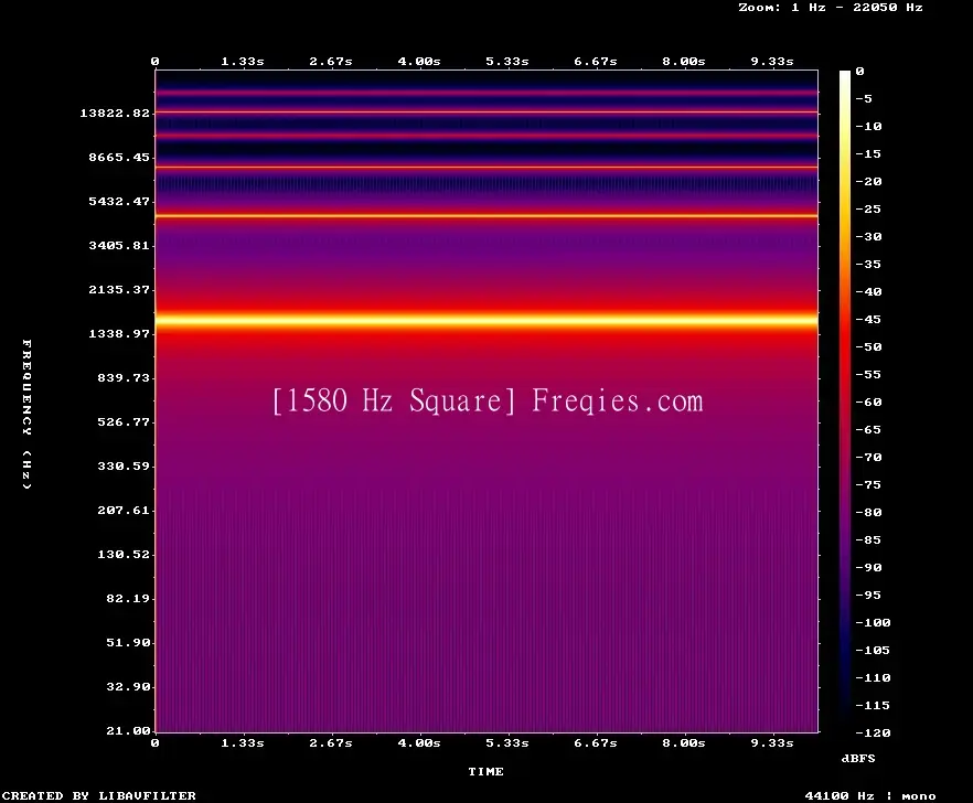 1580 Hz Frequency Sound