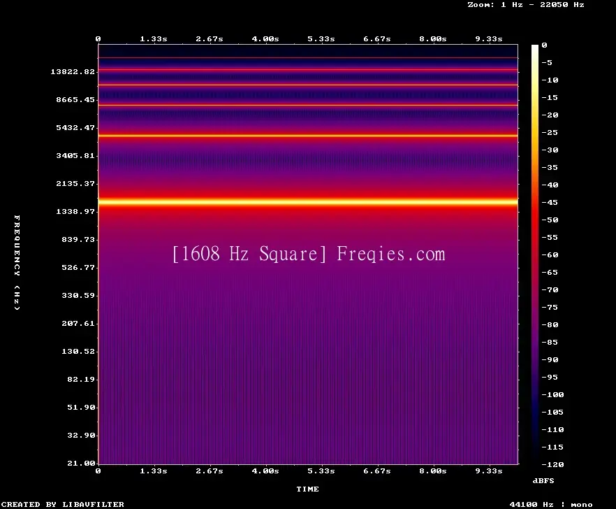 1608 Hz Frequency Sound