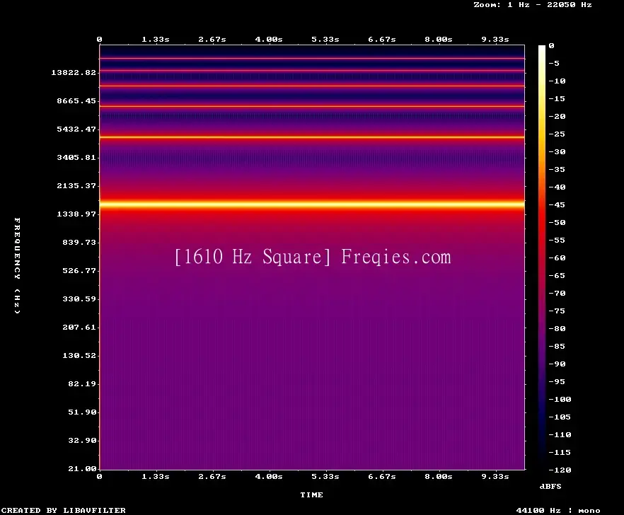 1610 Hz Frequency Sound