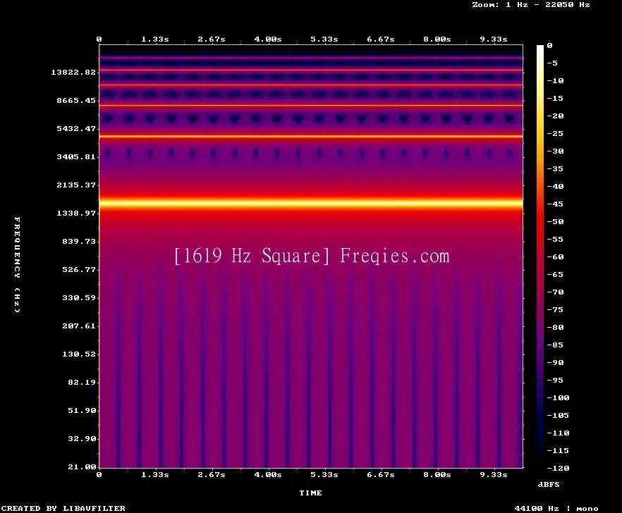 1619 Hz Frequency Sound