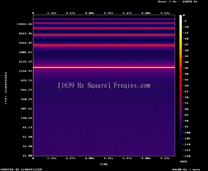 1639 Hz Frequency Sound