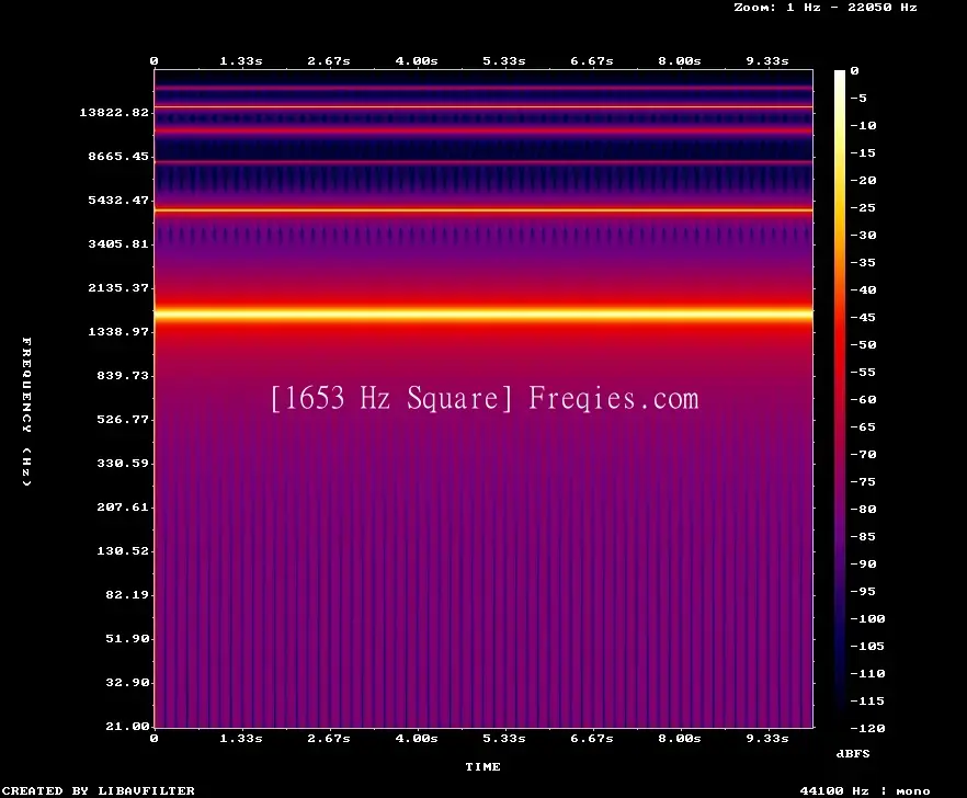 1653 Hz Frequency Sound
