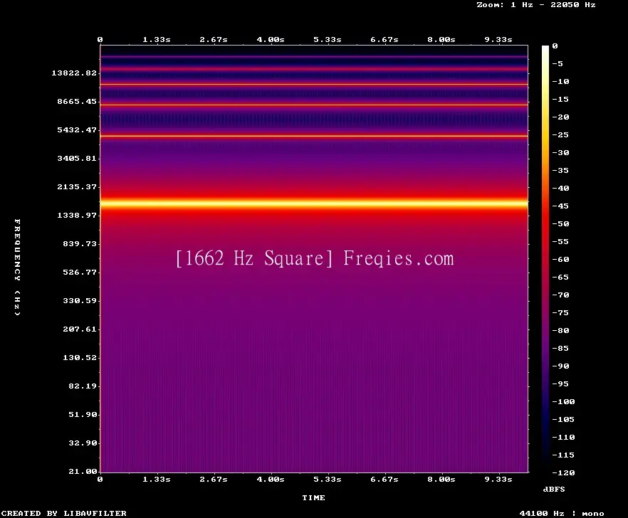 1662 Hz Frequency Sound