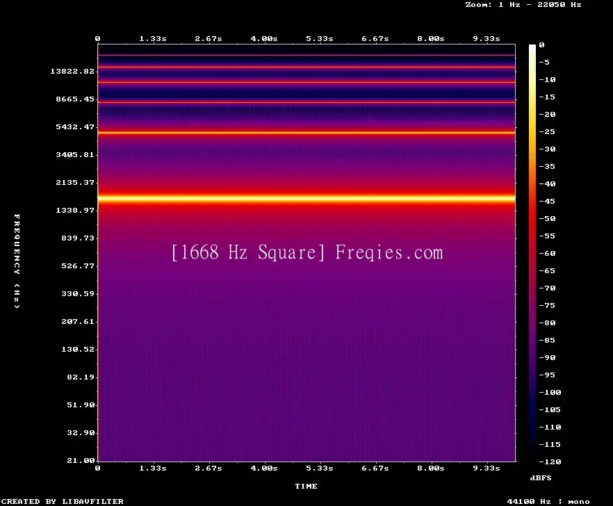 1668 Hz Frequency Sound