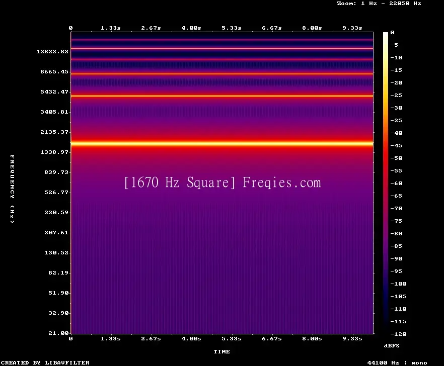 1670 Hz Frequency Sound