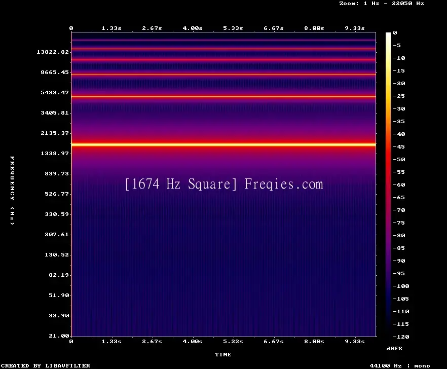 1674 Hz Frequency Sound