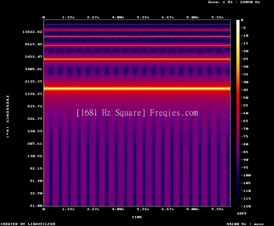 1681 Hz Frequency Sound