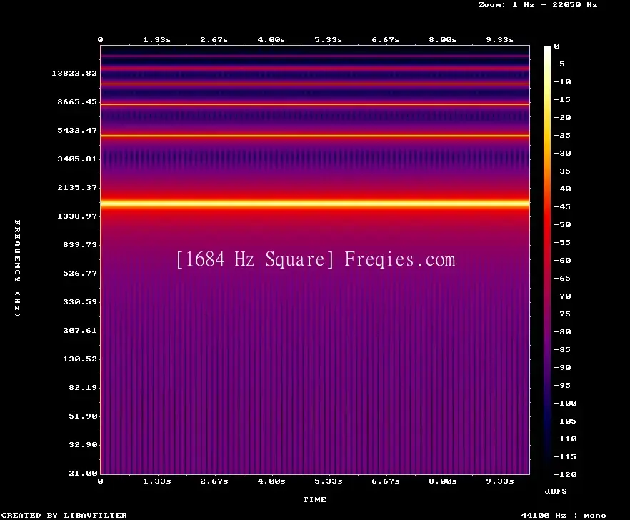 1684 Hz Frequency Sound