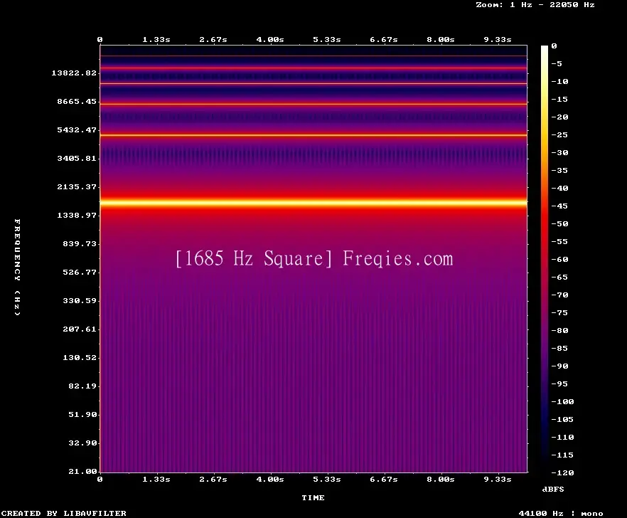 1685 Hz Frequency Sound