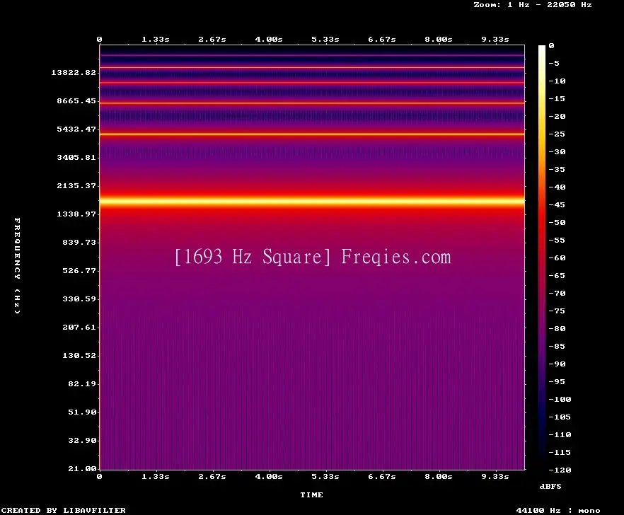 1693 Hz Frequency Sound