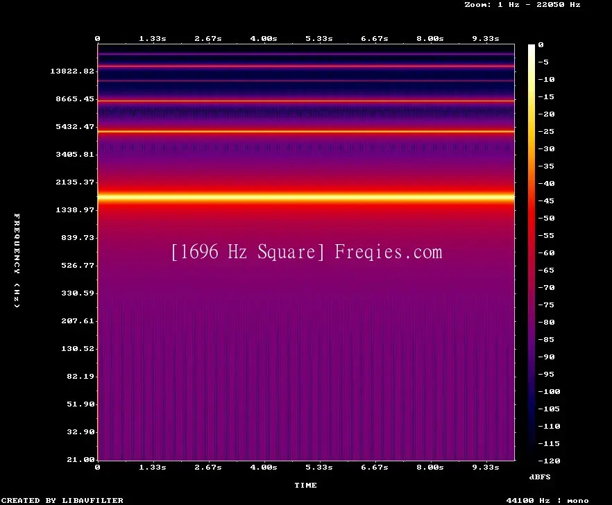 1696 Hz Frequency Sound
