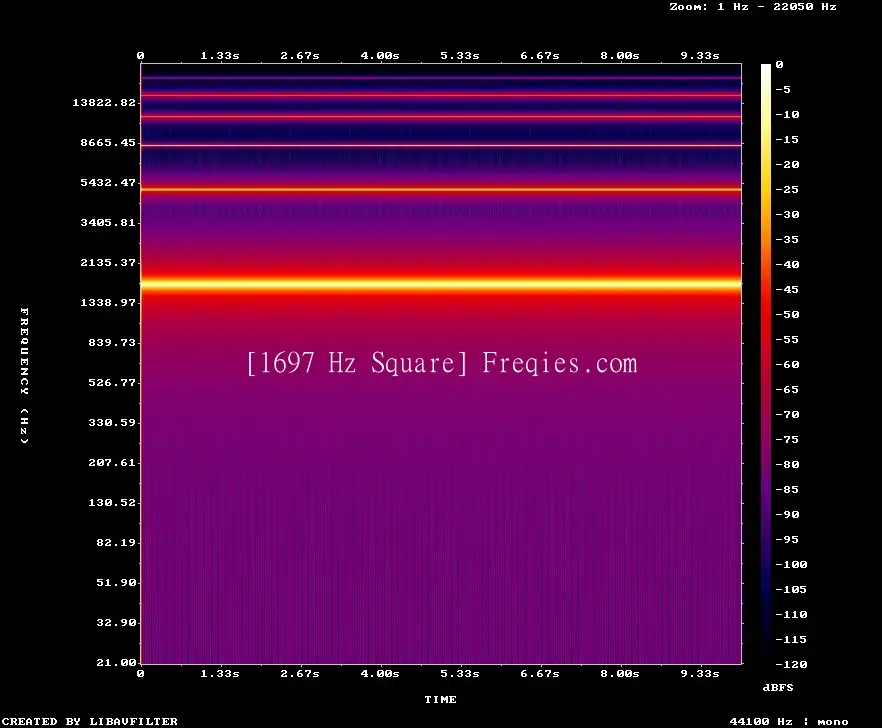 1697 Hz Frequency Sound