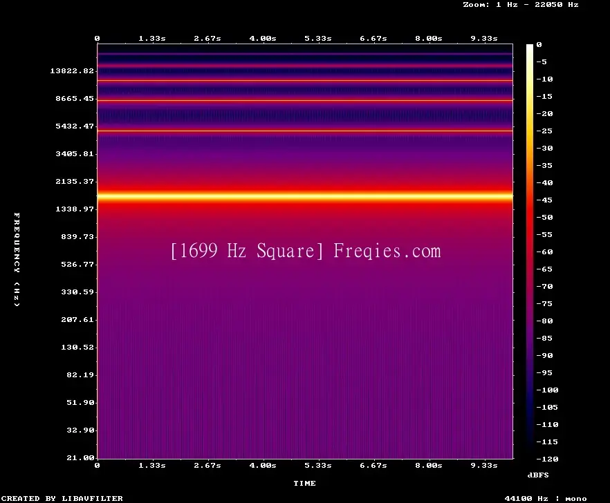 1699 Hz Frequency Sound
