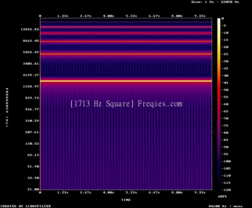 1713 Hz Frequency Sound