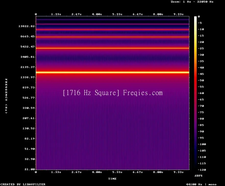 1716 Hz Frequency Sound