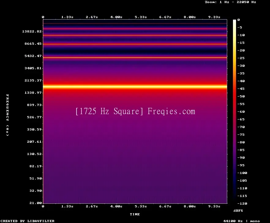 1725 Hz Frequency Sound