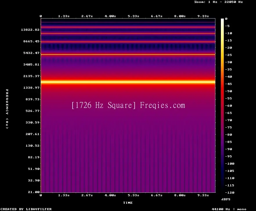 1726 Hz Frequency Sound