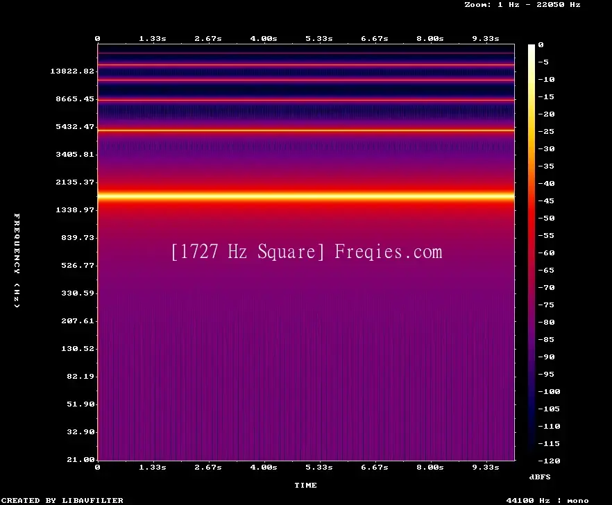 1727 Hz Frequency Sound