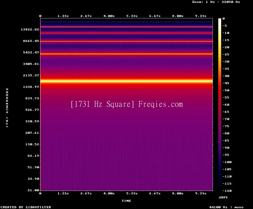 1731 Hz Frequency Sound