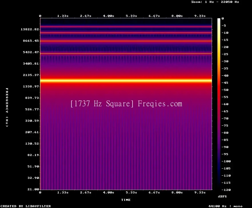 1737 Hz Frequency Sound