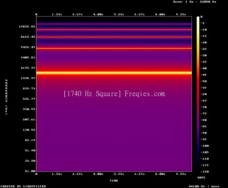1740 Hz Frequency Sound