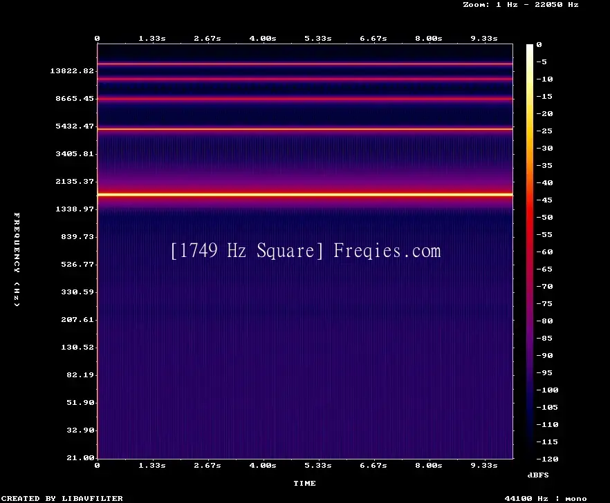 1749 Hz Frequency Sound