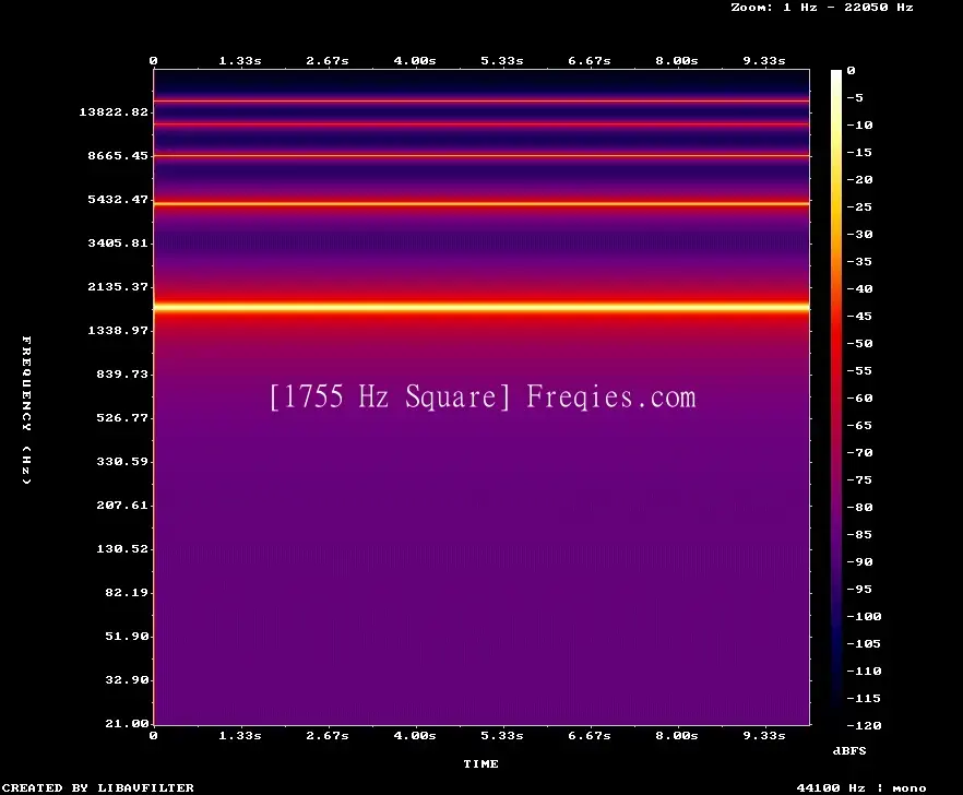 1755 Hz Frequency Sound