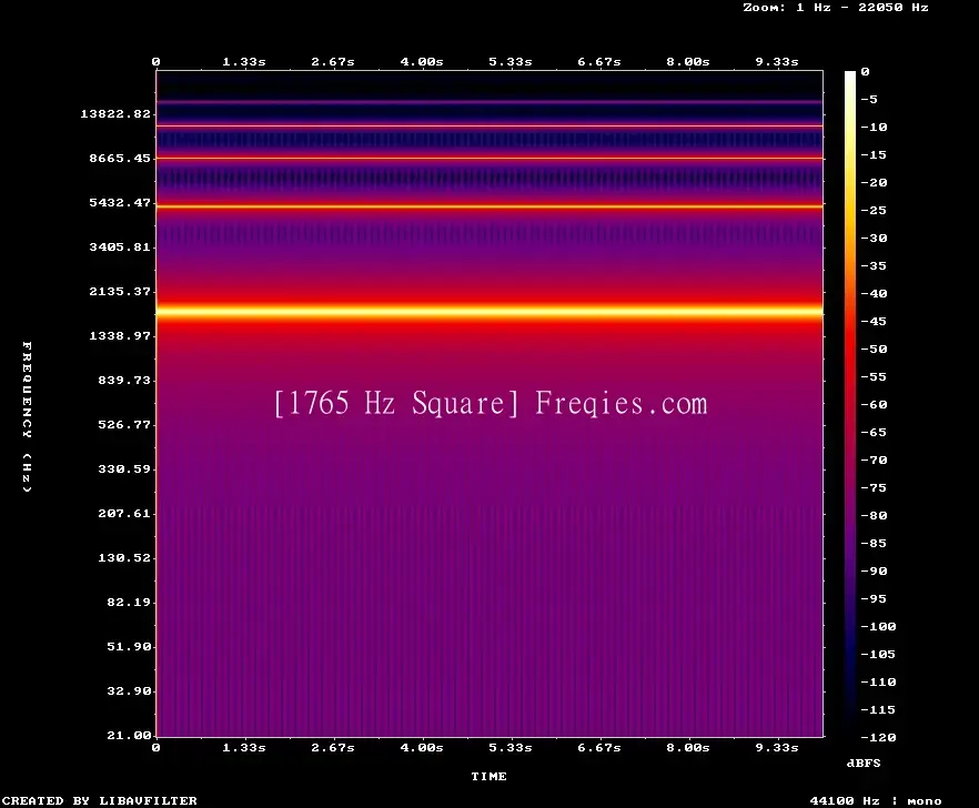 1765 Hz Frequency Sound