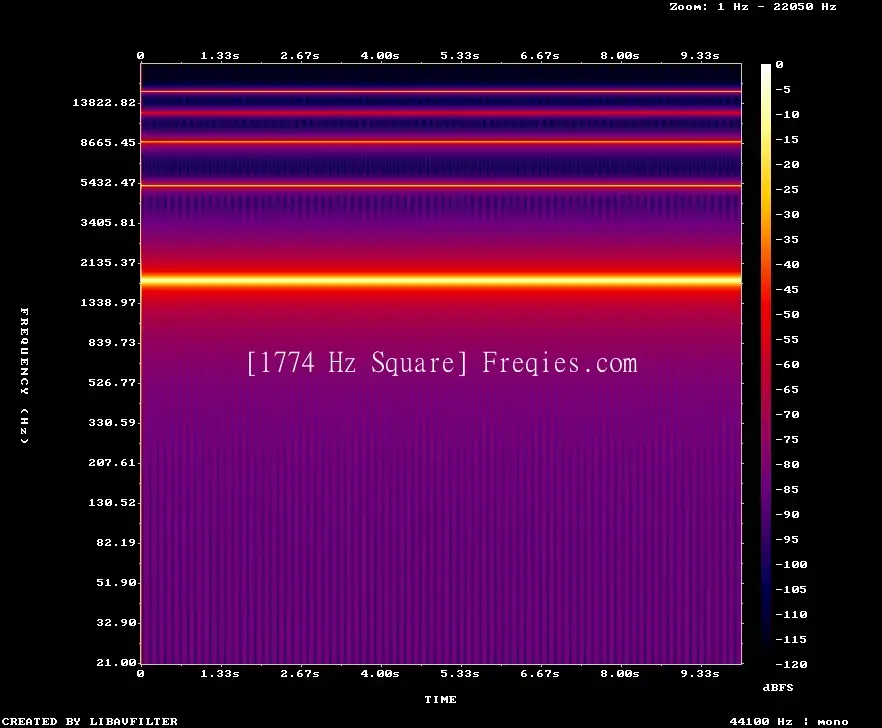 1774 Hz Frequency Sound